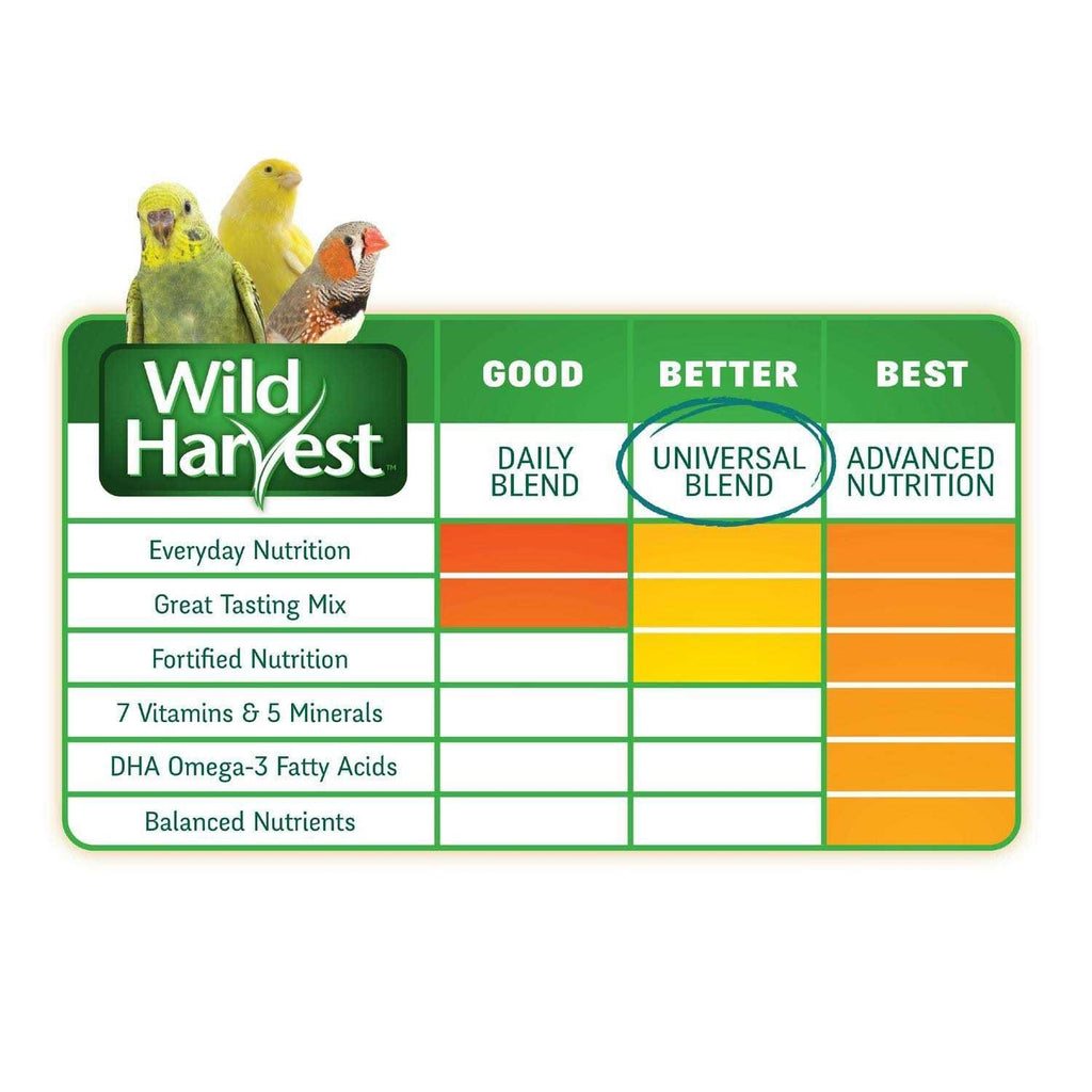 Universal Blend For Medium & Large Birds C7619