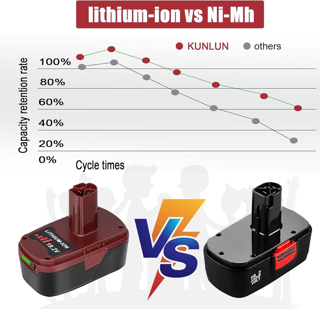 2 Pack 6.5Ah 19.2V Lithium ion Battery Replacement L818286