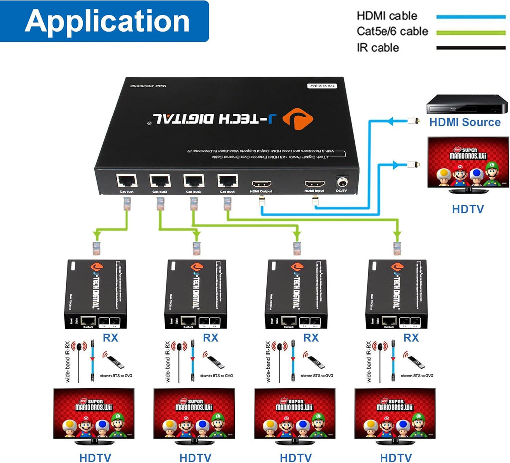 1X8 HDMI Extender Amplifier Splitter Over Ethernet Cable with Bi-Direction IR and EDID Functions Q132