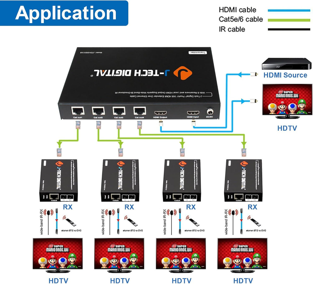 1X8 HDMI Extender Amplifier Splitter Over Ethernet Cable with Bi-Direction IR and EDID Functions Q132