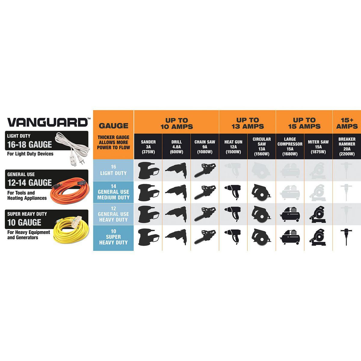 50 ft. 10/3 Gauge Triple-Tap Extension Cord U647