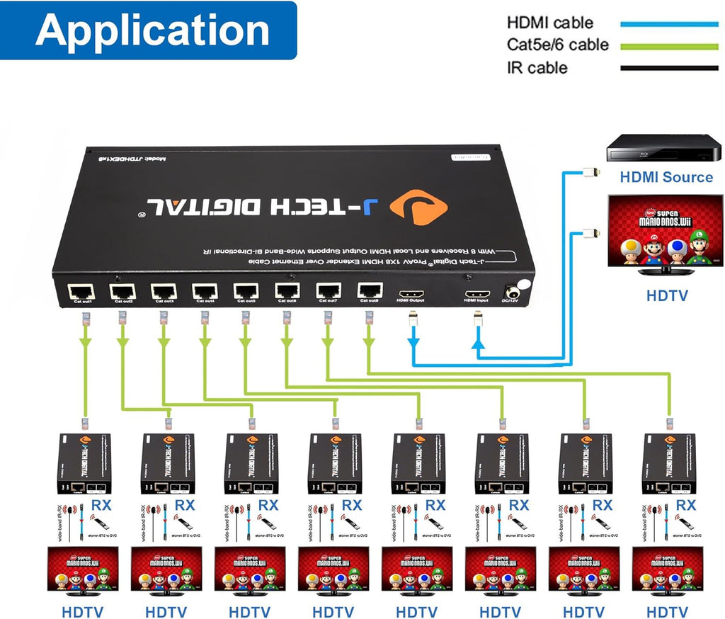 1X8 HDMI Extender Amplifier Splitter Over Ethernet Cable with Bi-Direction IR and EDID Functions Q132