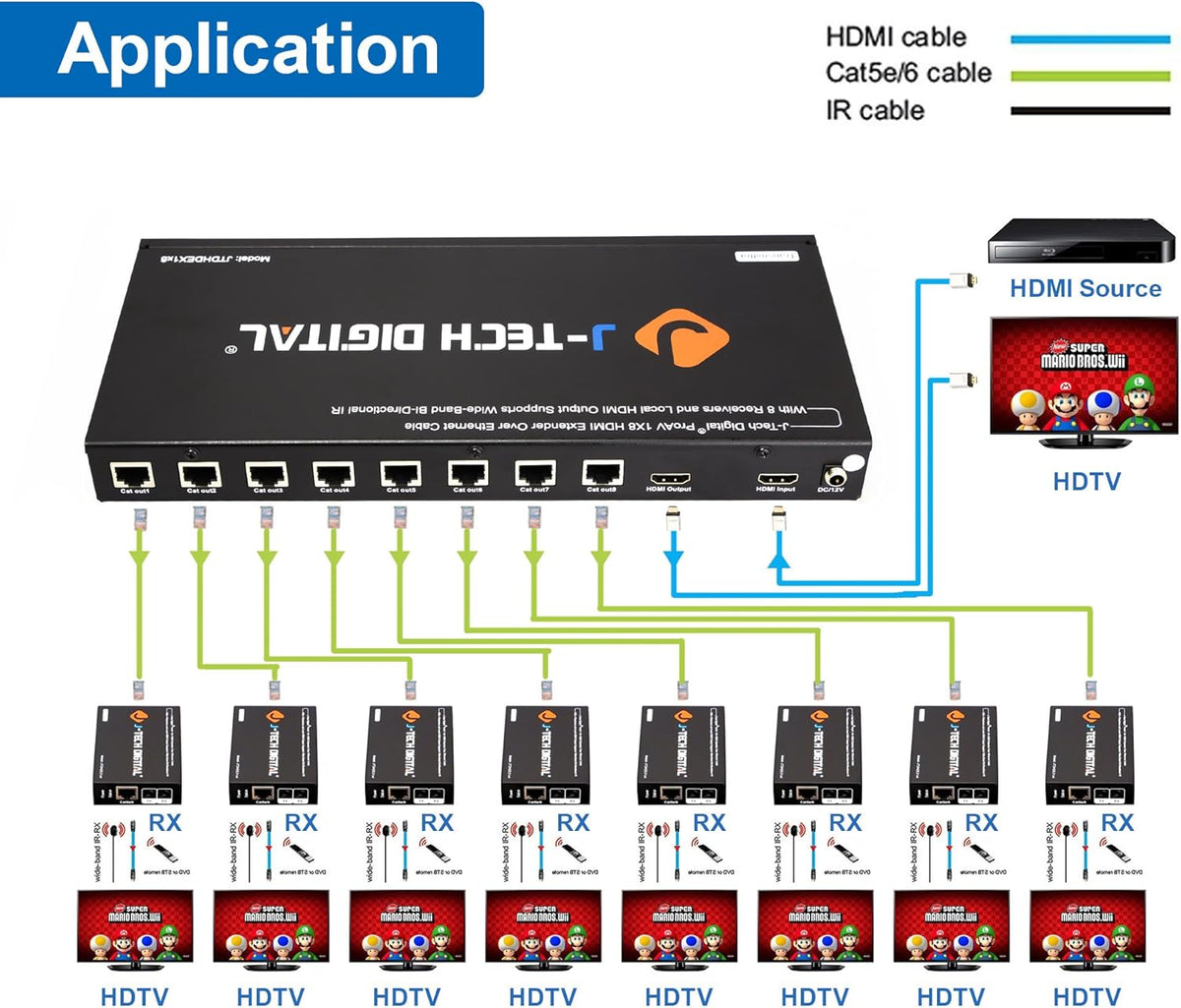 1X8 HDMI Extender Amplifier Splitter Over Ethernet Cable with Bi-Direction IR and EDID Functions Q132