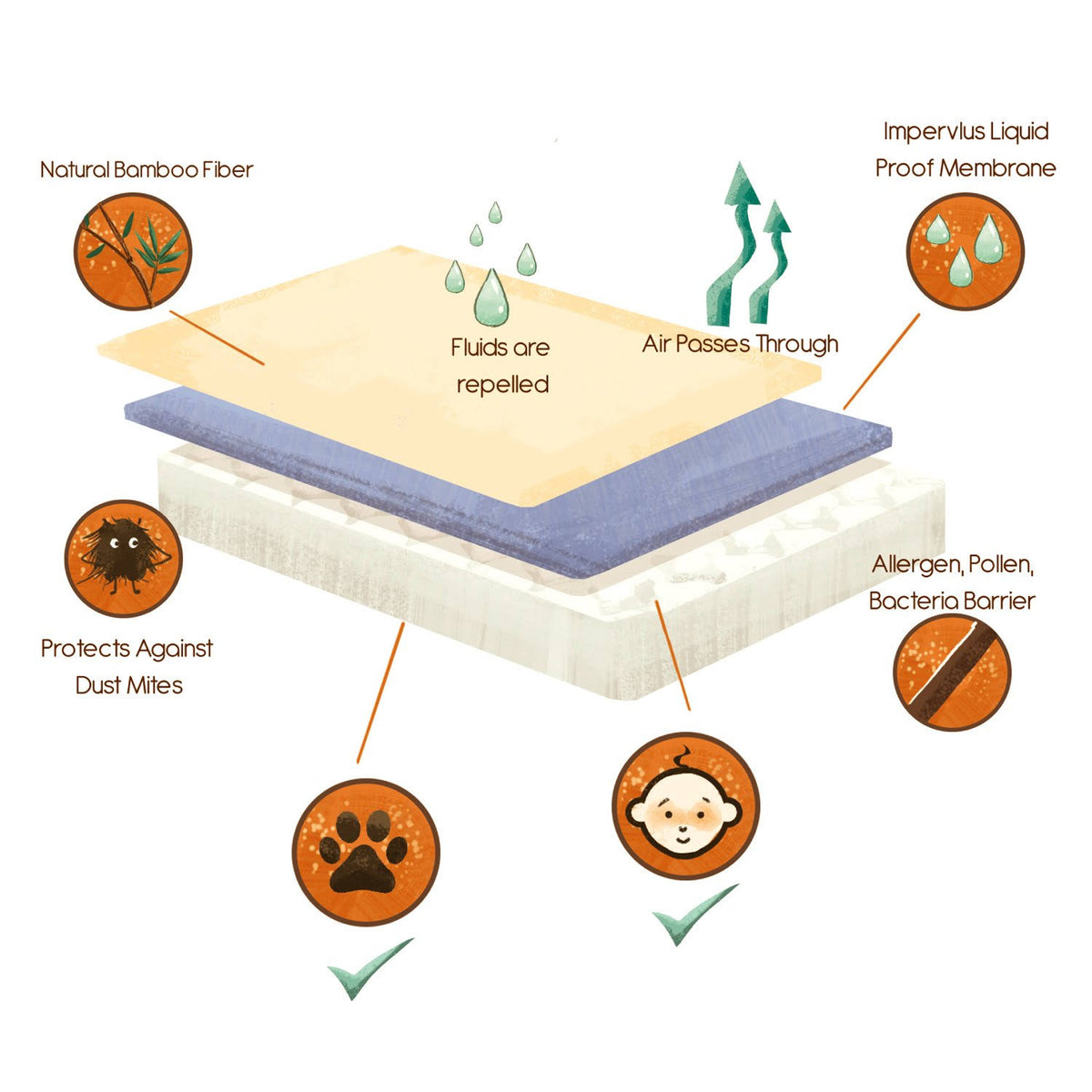 California King Bamboo Mattress Protector I137728