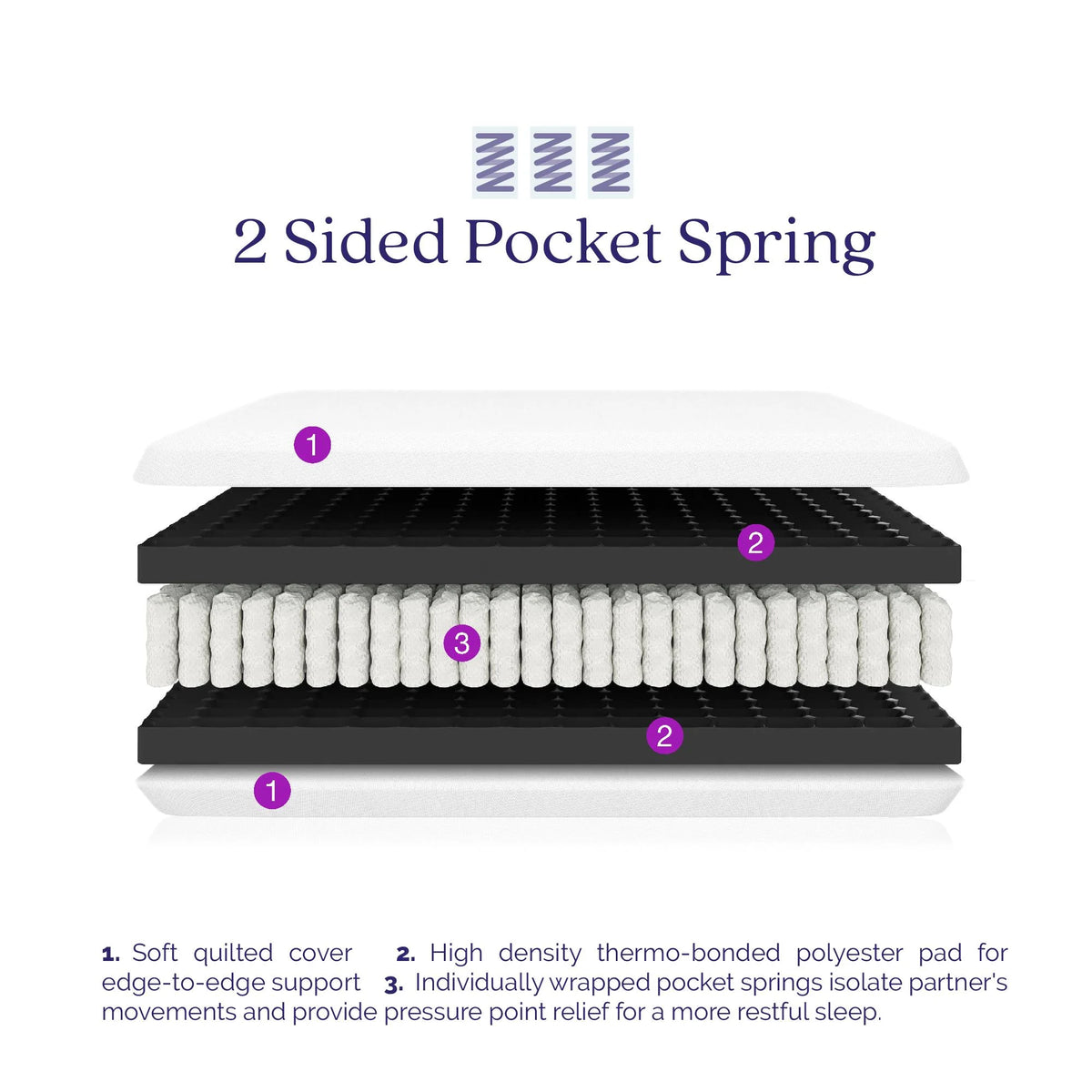 King Reversible Mattress T8165