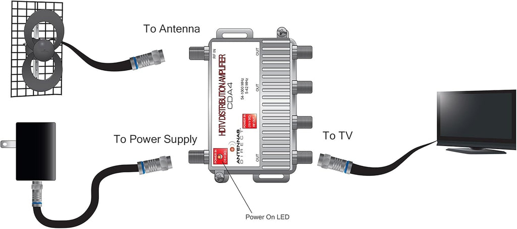 VHF/UHF Low-Noise Preamplifier System G291788