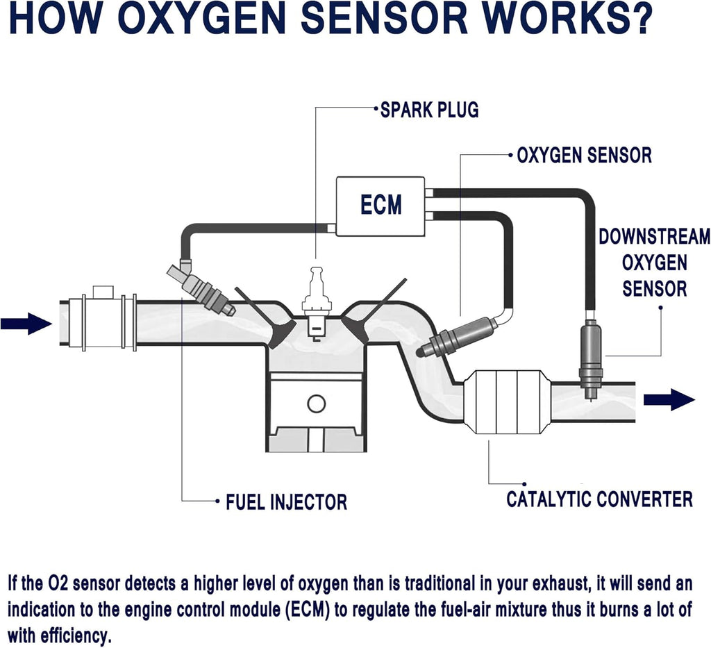 Oxygen Sensor 4-Wire Heated O2 Sensor Upstream 1 Pack B583