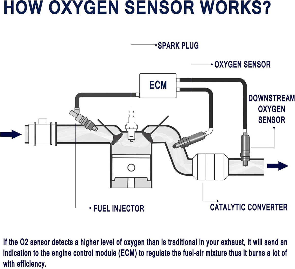 Oxygen Sensor 4-Wire Heated O2 Sensor Upstream 1 Pack B583