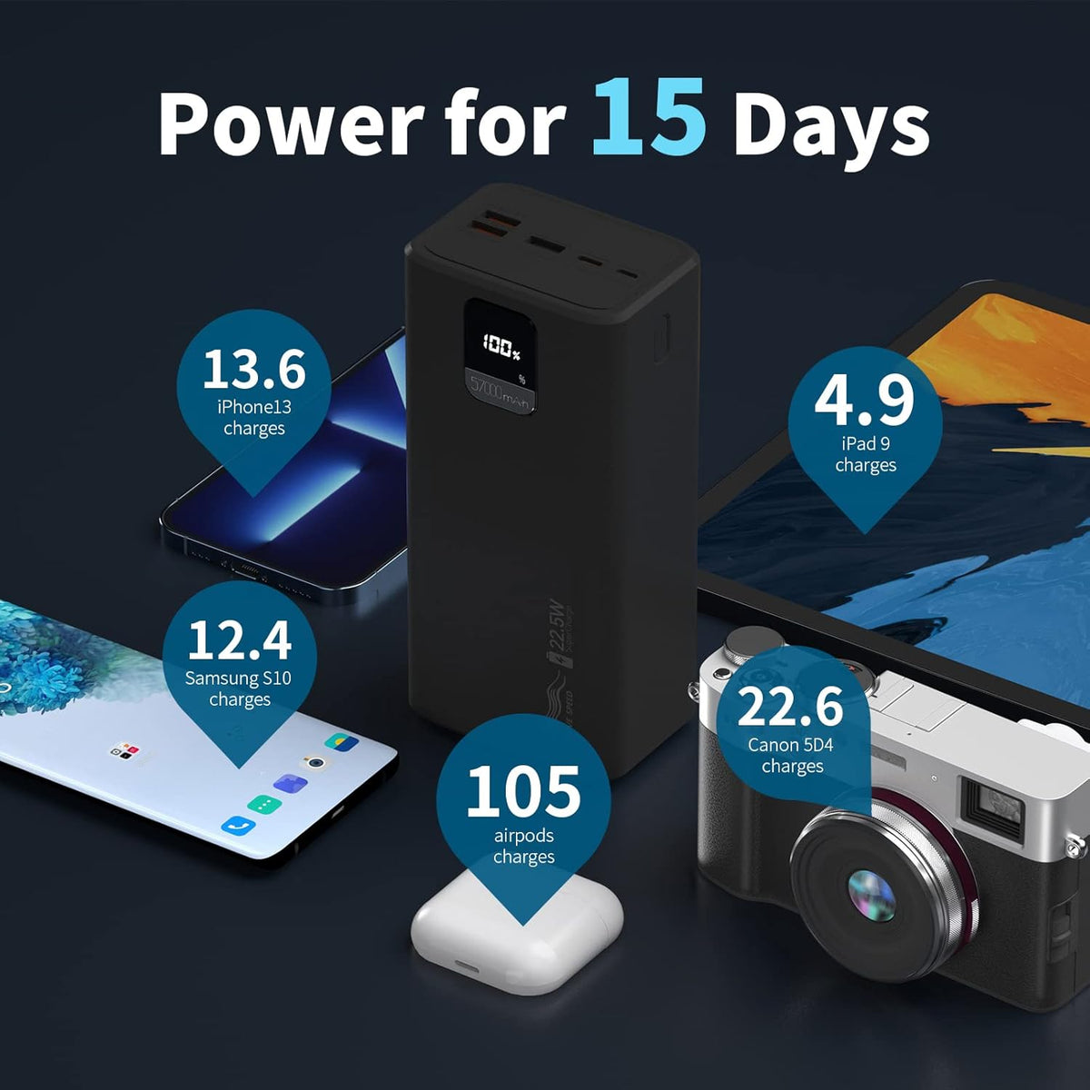 57000mAh Power Bank, 20W PD USB C & 22.5W QC Fast Charging, 4 Outputs & 2 Inputs, LED Display, Pack of 2 X818