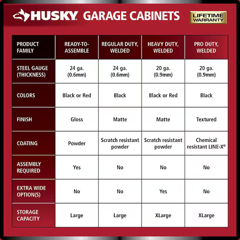 7 Piece Heavy Duty Welded Steel Garage Storage System in Black C221353