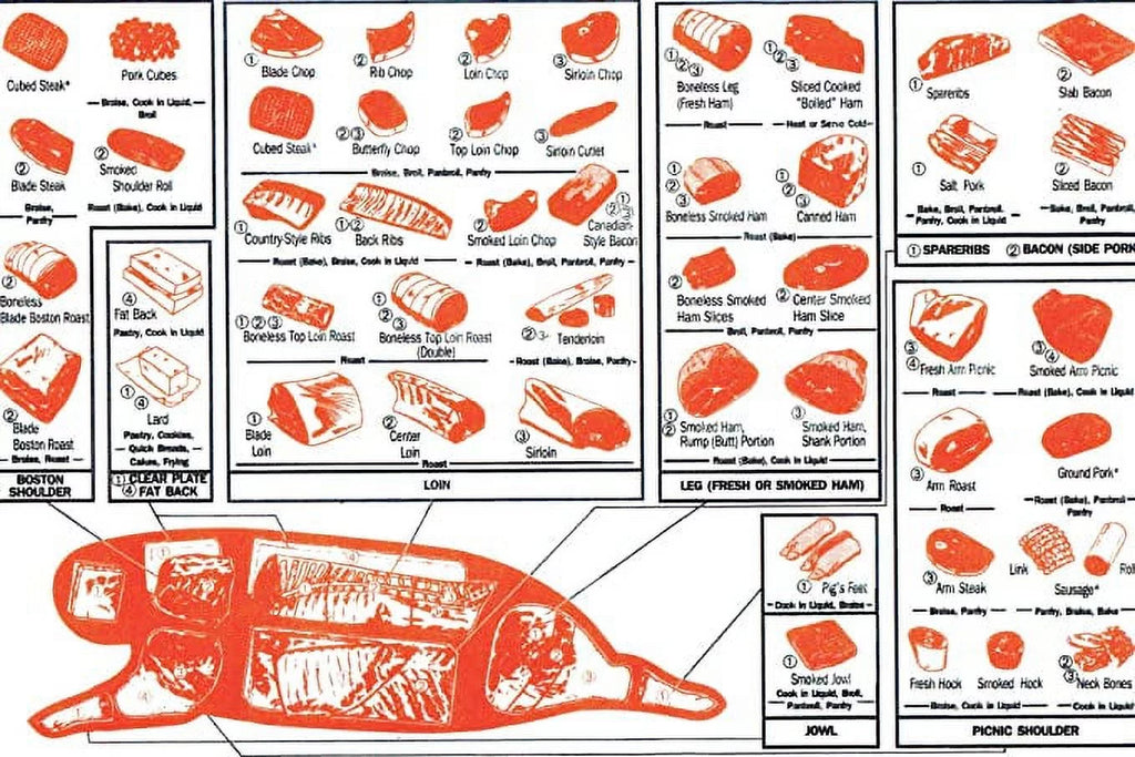 Vintage Cuts of Pork Butchers Chart 24x36 Poster T71087