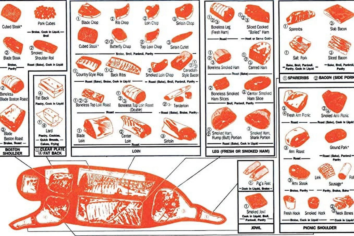 Vintage Cuts of Pork Butchers Chart 24x36 Poster T71087