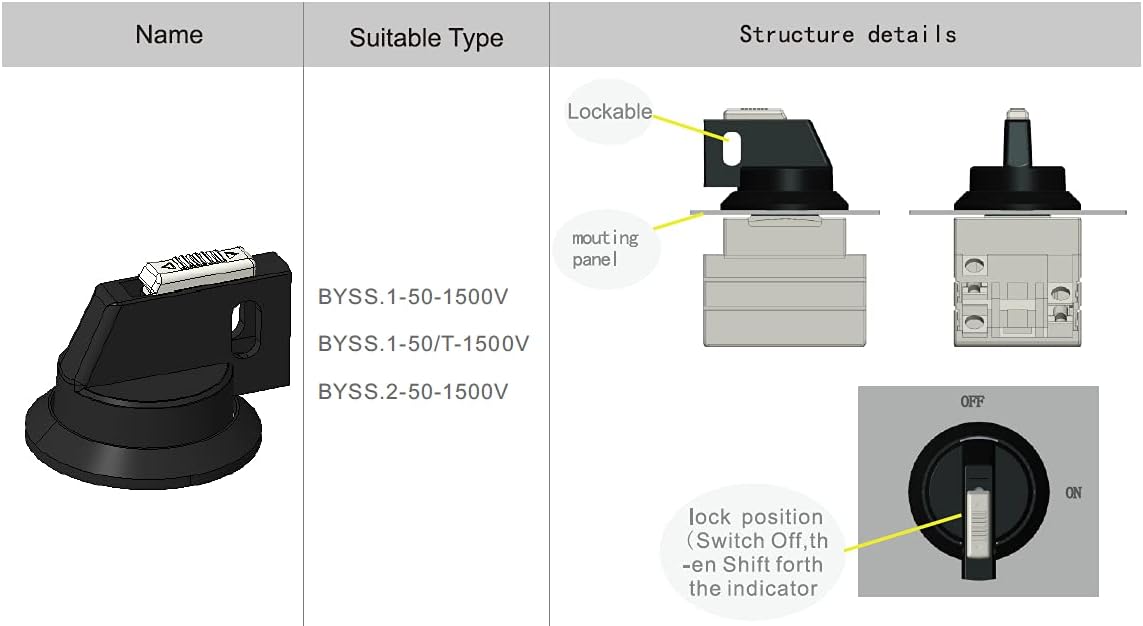 DC Isolator Switch, 1500V, Pack of 2 Z271