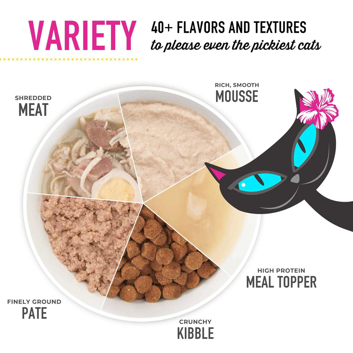 Wet Cat Food Variety Pack U810410