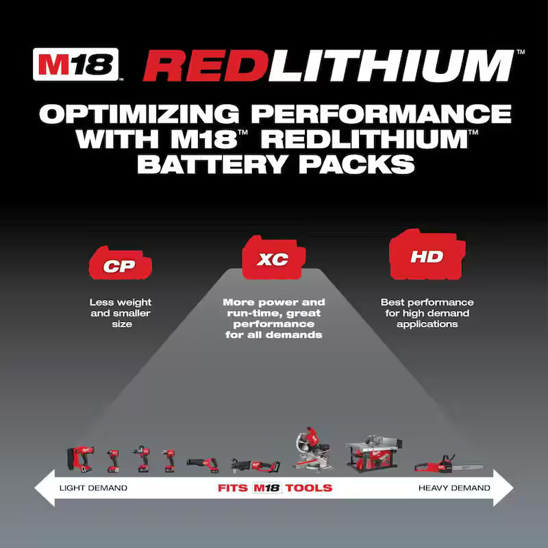 18-Volt Lithium-Ion 5.0 Ah Battery Pack 2-Pack C142634