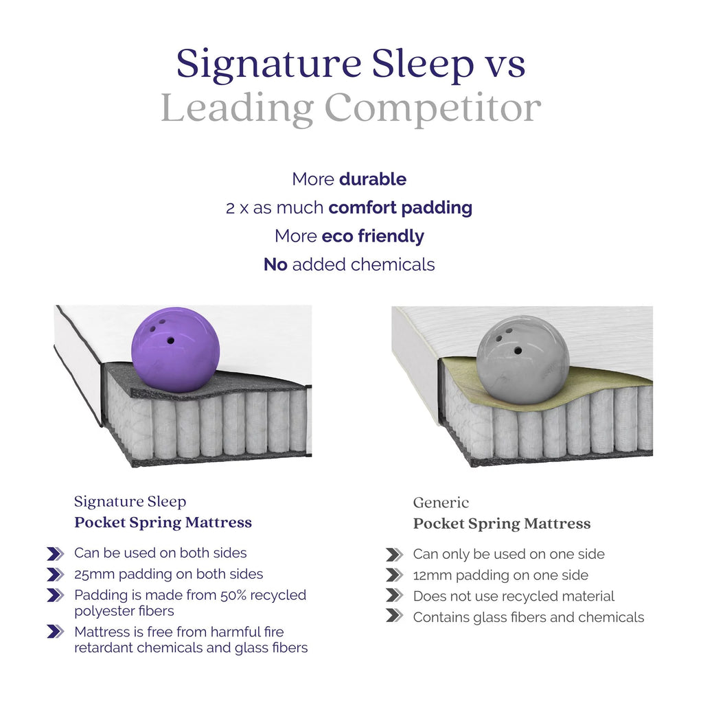 8'' 2-Sided Pocket Spring Mattress, Twin W262896
