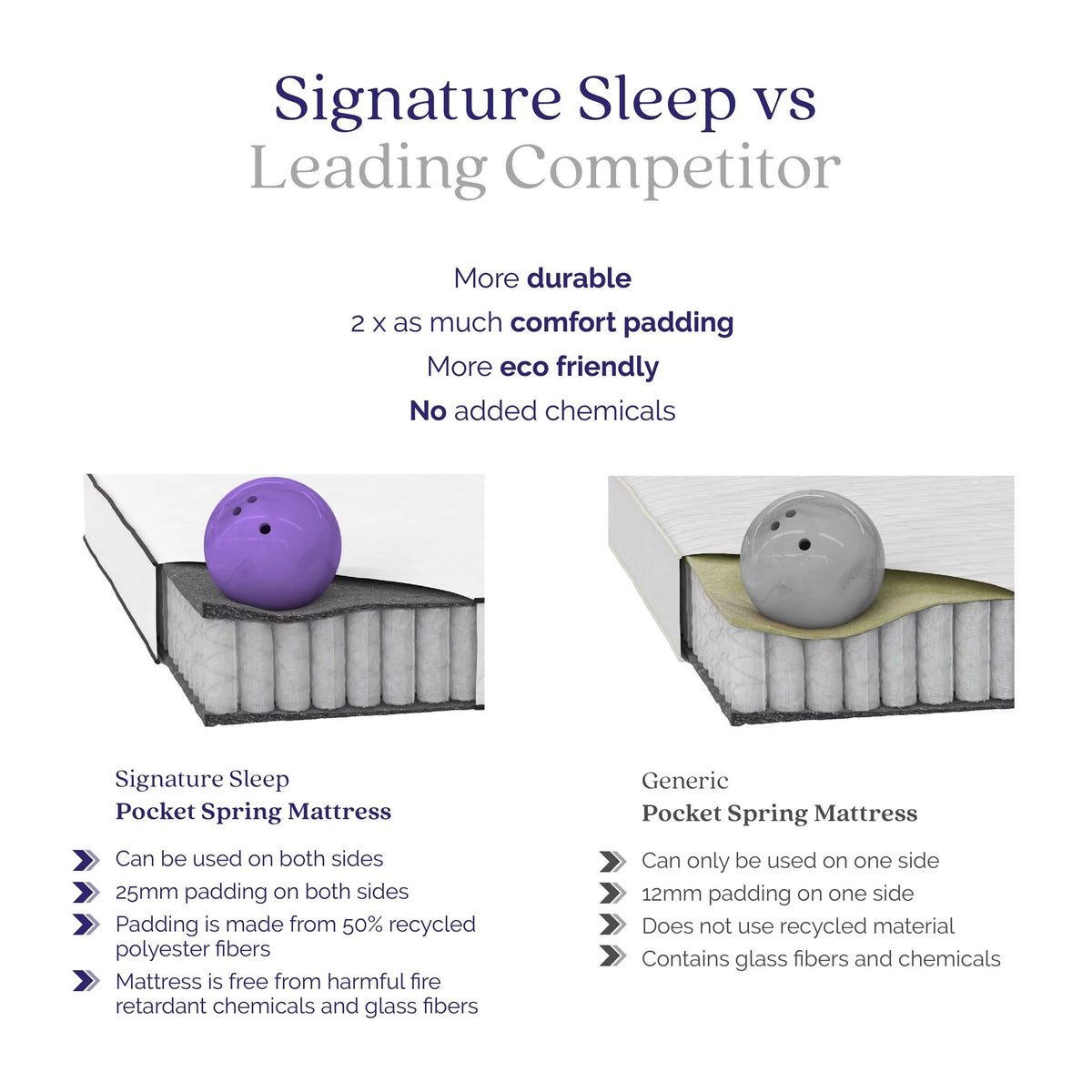 8'' 2-Sided Pocket Spring Mattress, Twin W262896