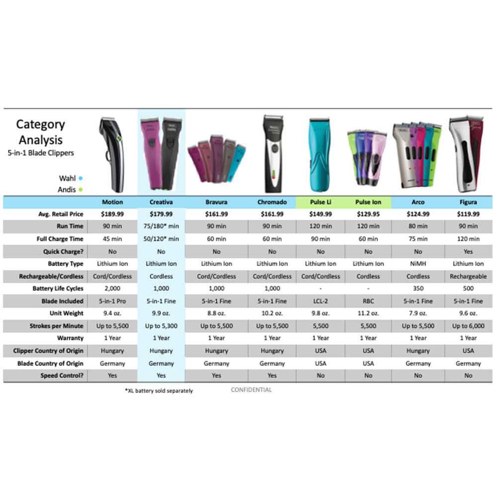 Cordless Clipper X7644