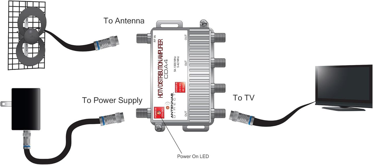 VHF/UHF Low-Noise Preamplifier System G291788