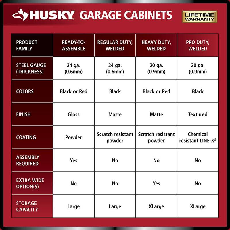 7-Piece Welded Steel Garage Storage System in Black D1076
