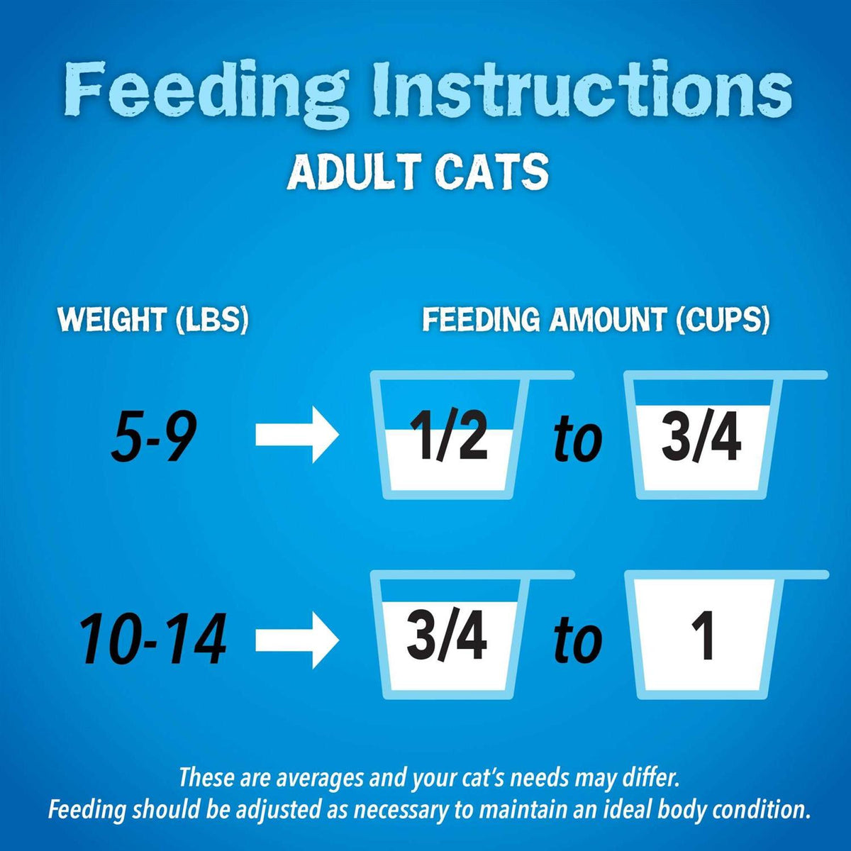 Seafood Sensations Dry Cat Food F677