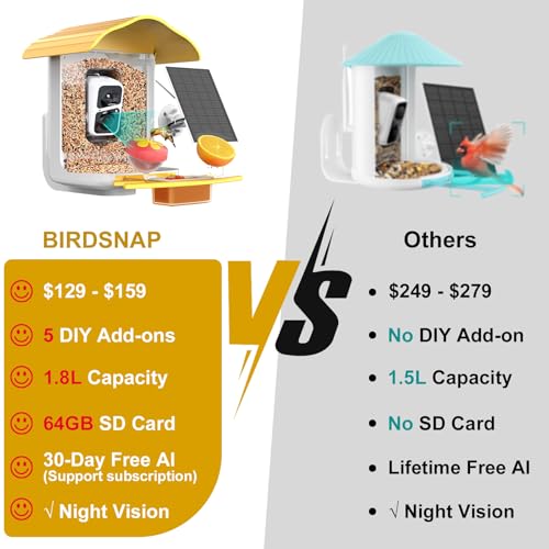 Smart Bird Feeder with Camera, 64G SD Card, Solar Panel V99915