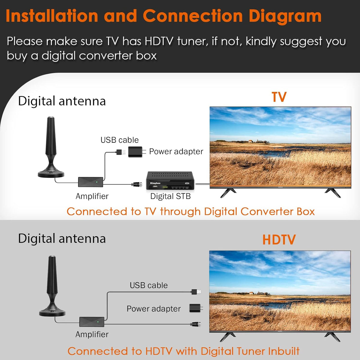 Indoor Amplified HDTV Antenna 300 Miles with 13.4ft Coax Cable F308