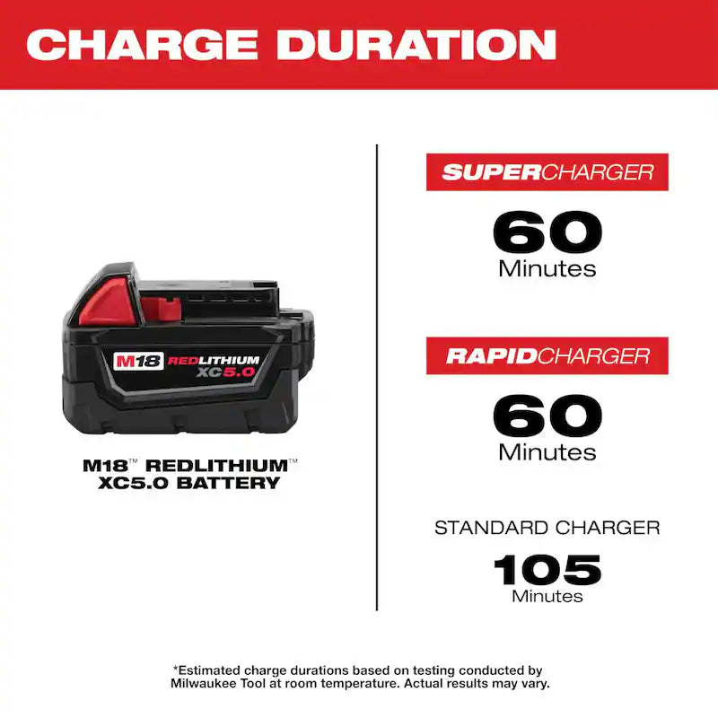 18-Volt Lithium-Ion 5.0 Ah Battery Pack 2-Pack C142634