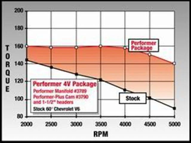 Camshaft Kit X57276