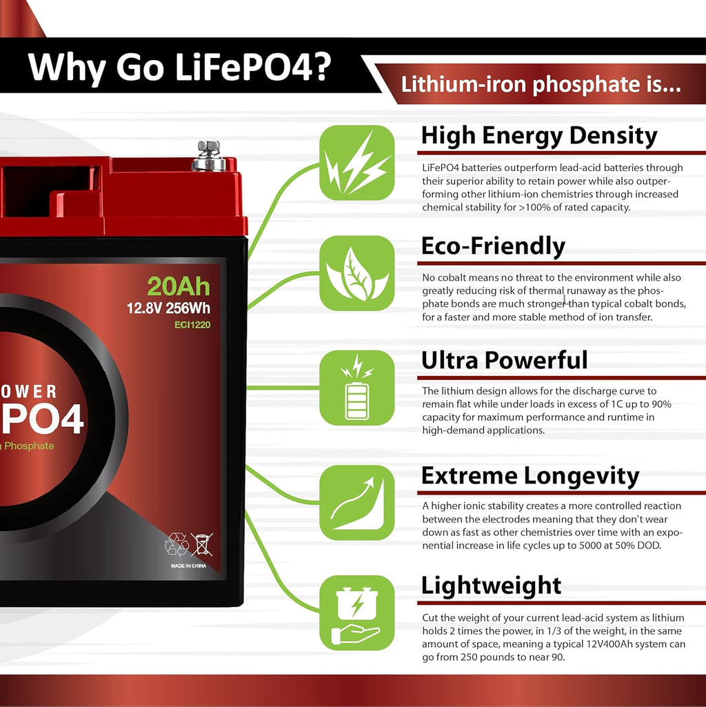 12V 20Ah Lithium LiFePO4 Deep Cycle Rechargeable Battery J76731