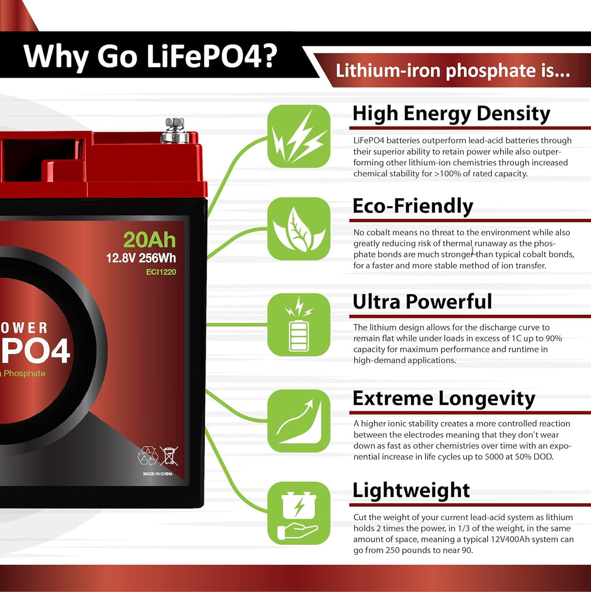 12V 20Ah Lithium LiFePO4 Deep Cycle Rechargeable Battery J76731