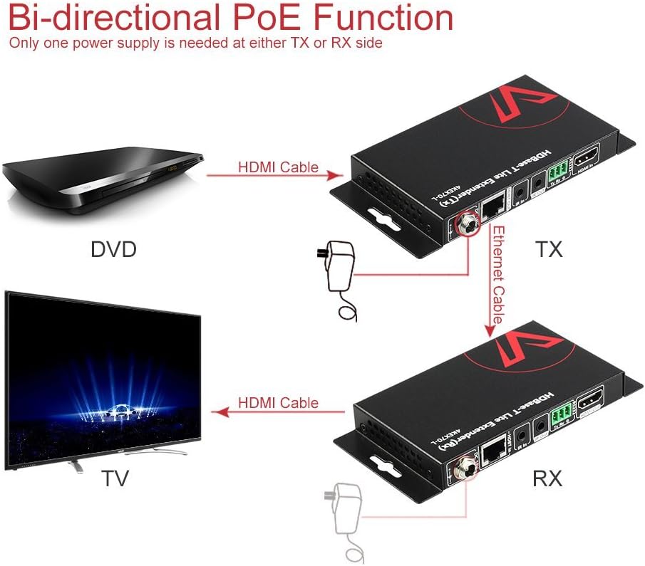 HDBaseT HDMI Extender Over Single Cat5e/6a/Cat7 Ethernet, 4K@60Hz 130ft, PoE IR RS232 HDCP2.2, HDR, CEC, EDID Q358