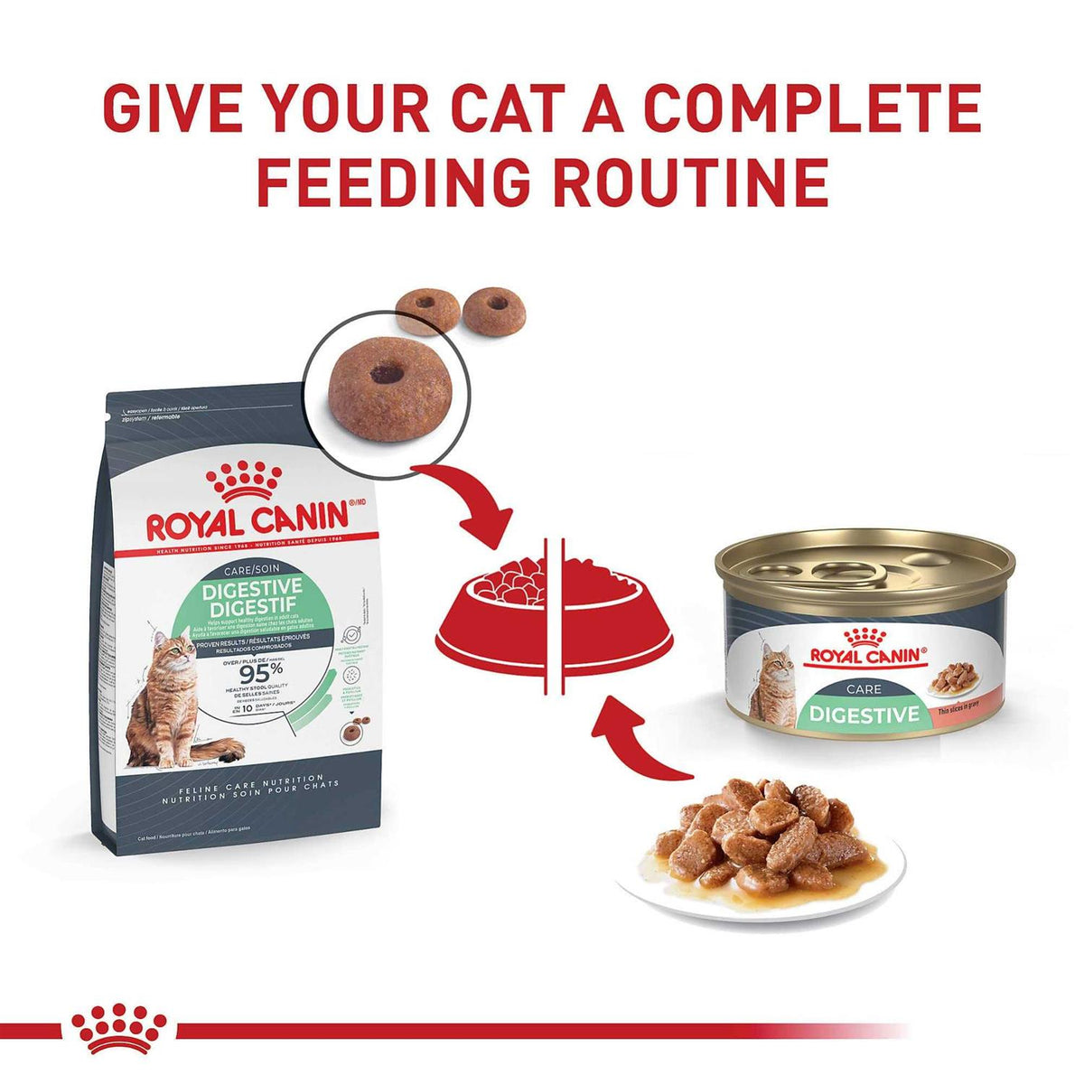 Sensitive Thin Slices in Gravy Wet Cat Food L964110