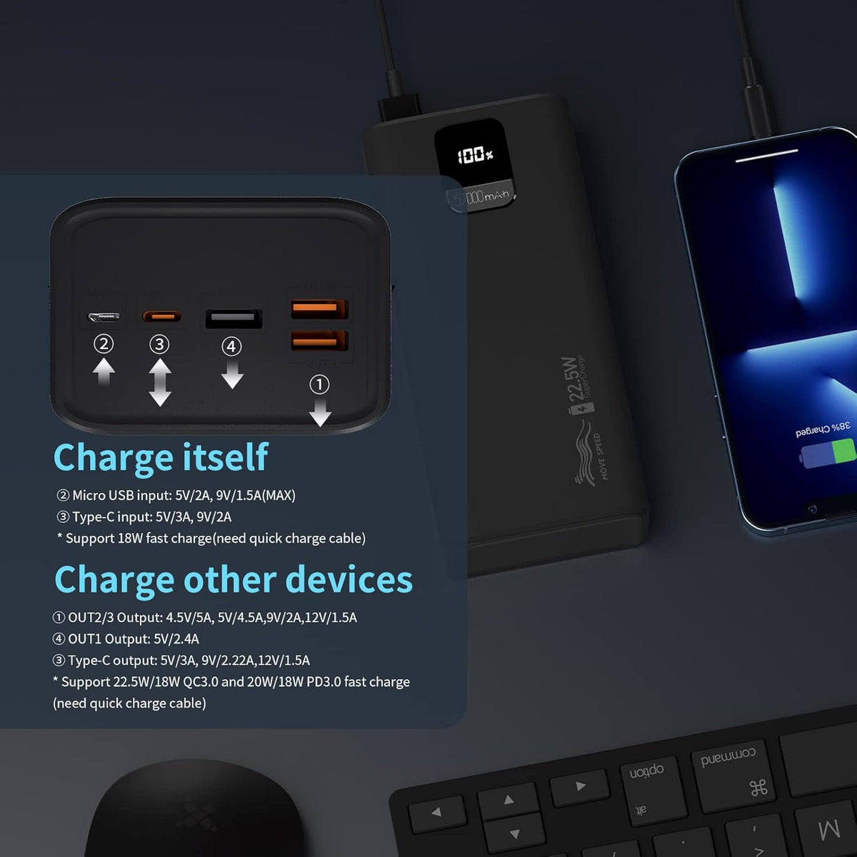 57000mAh Power Bank, 20W PD USB C & 22.5W QC Fast Charging, 4 Outputs & 2 Inputs, LED Display, Pack of 2 X818