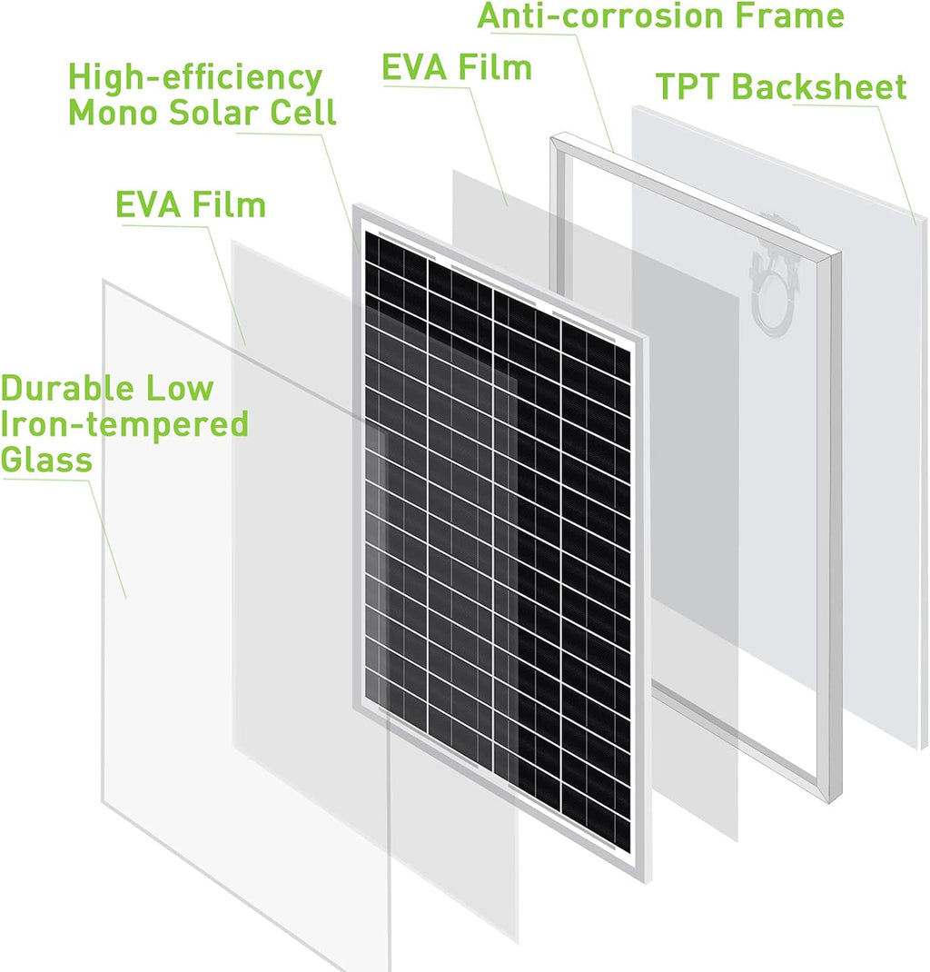 30W 24V Mono Solar Panel with 10A PWM Charge Controller and Battery Cable U361267