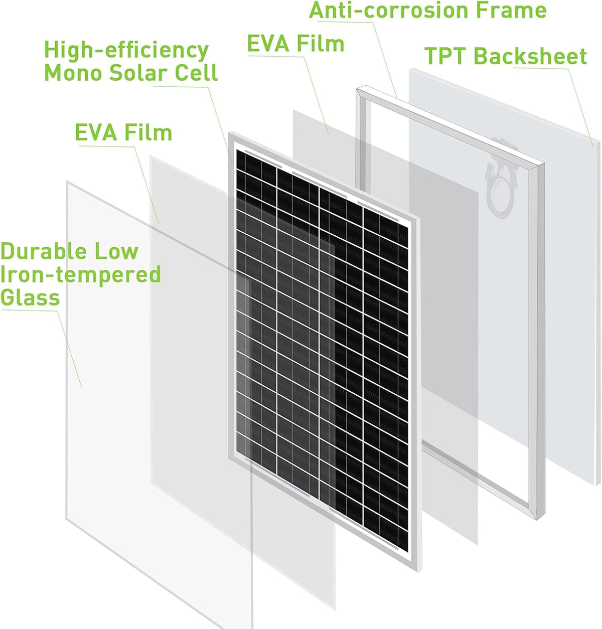 30W 24V Mono Solar Panel with 10A PWM Charge Controller and Battery Cable U361267