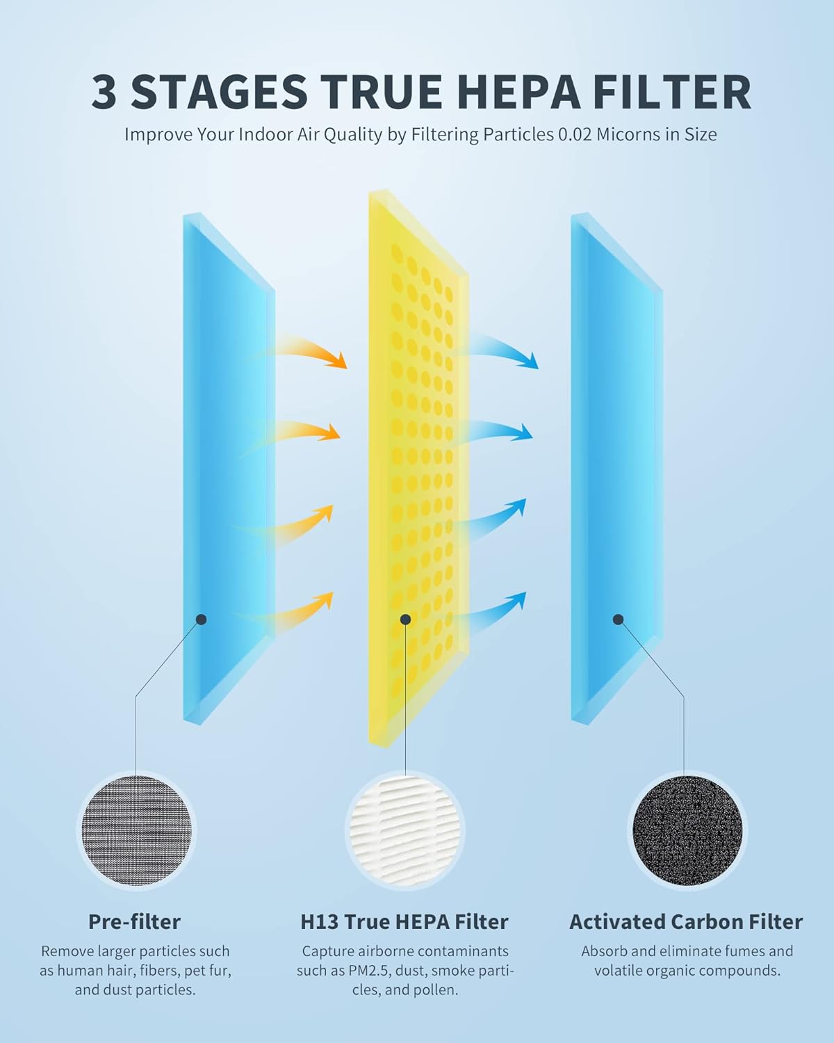 H13 True HEPA Air Purifier with 7 Color LED Light, CADR 260 m³/h Z2061
